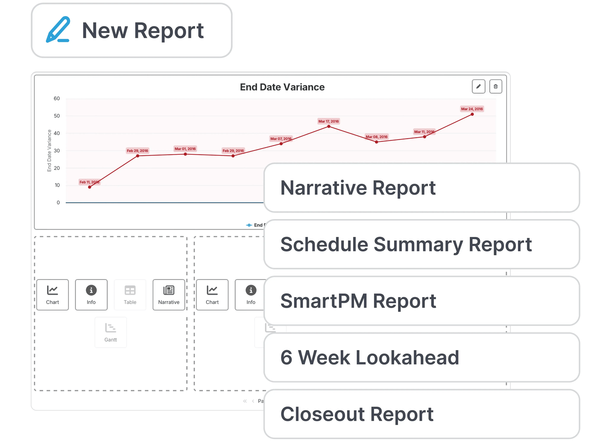'New Report' creation screen with an 'End Date Variance' line chart preview, a grid of report layout tiles/icons, and a selectable template list (Narrative, Schedule Summary, SmartPM, 6 Week Lookahead, Closeout).