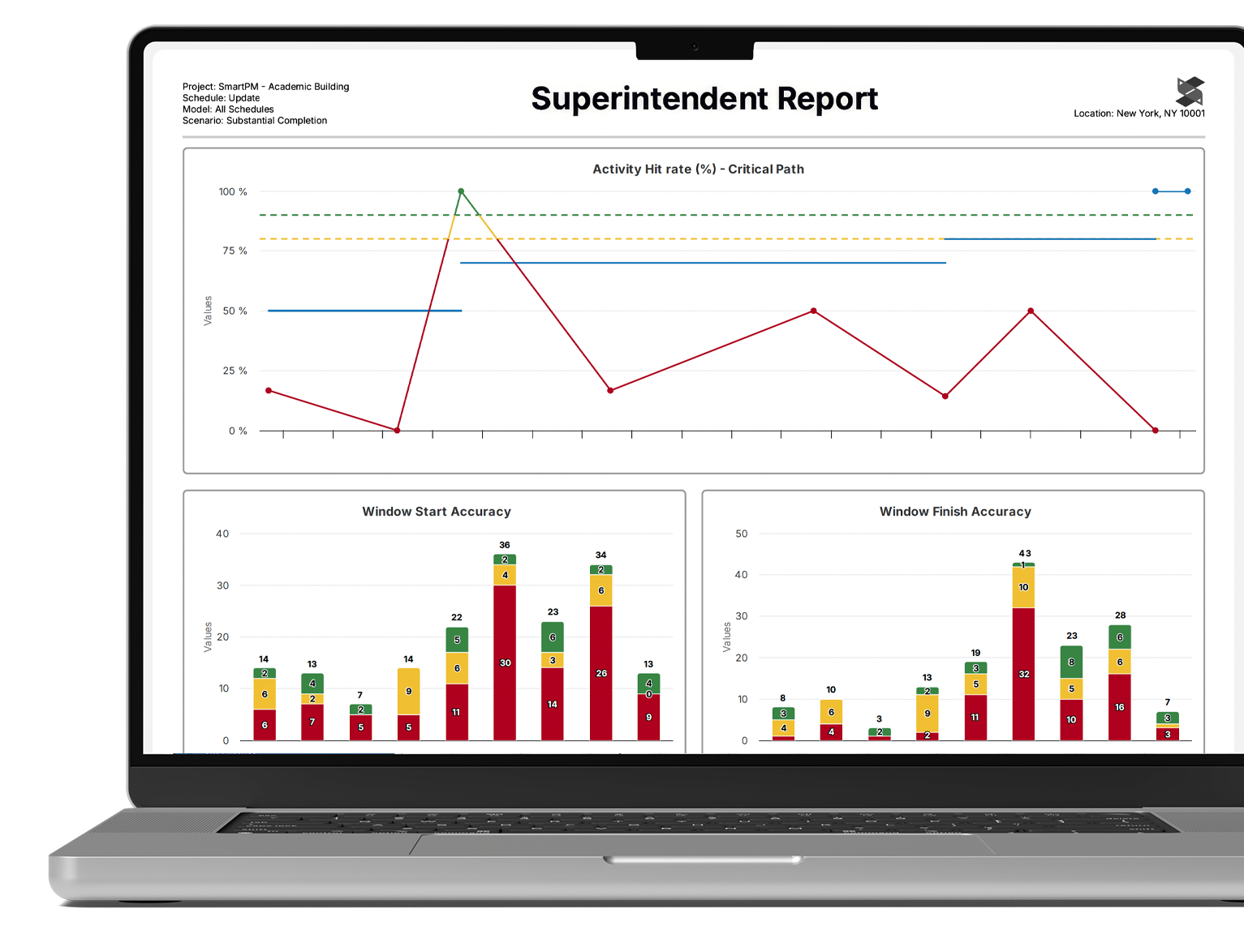 Laptop screen showing the 'Superintendent Report' with an 'Activity hit rate (%) – Critical Path' line chart above two bar charts labeled 'Window Start Accuracy' and 'Window Finish Accuracy.