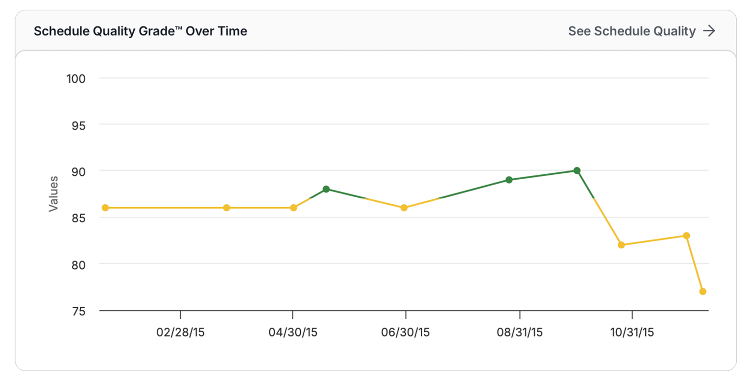 schedule-quality-grade