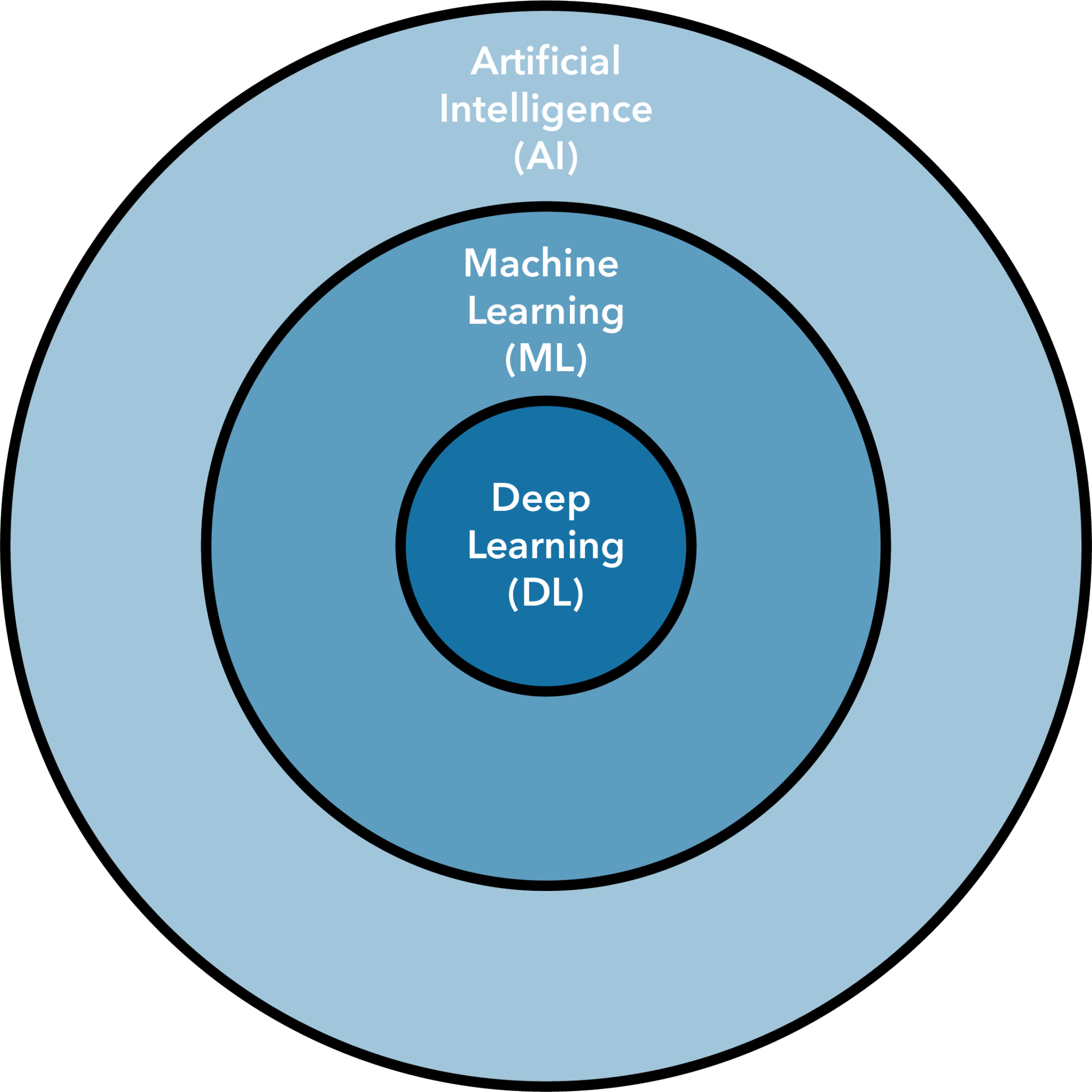 The Role of AI in Construction