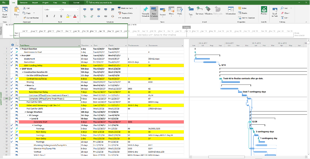Developing a CPM Baseline Schedule