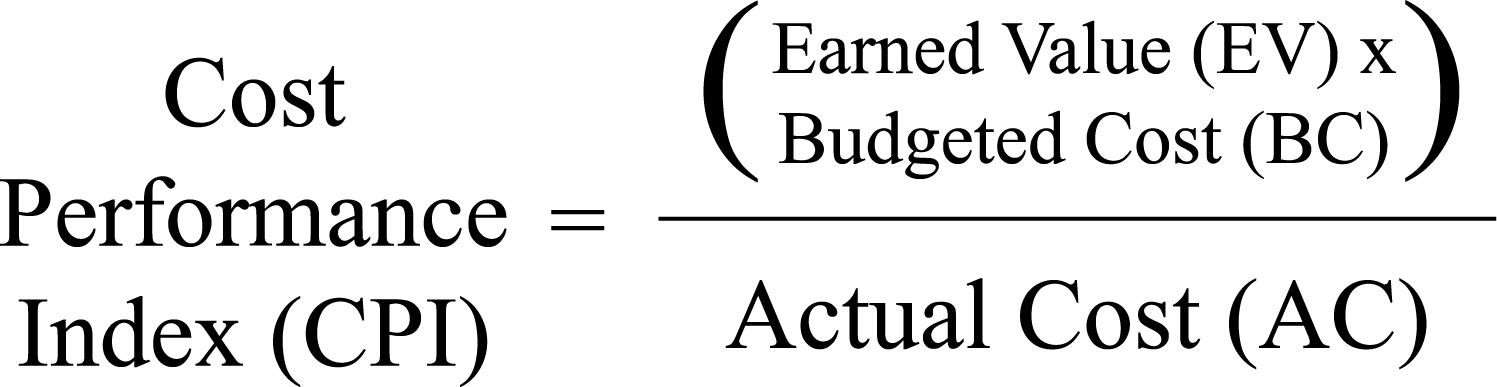 Understanding Progress with Earned Value Analysis