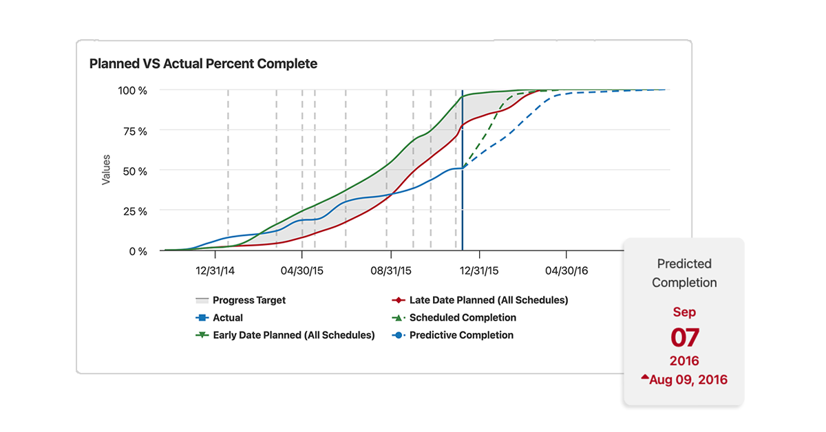 10 Must-Haves in Your Scheduling SOP for Update Reviews