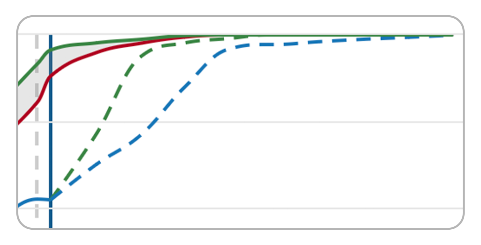 Planned vs Actual Progress Explained