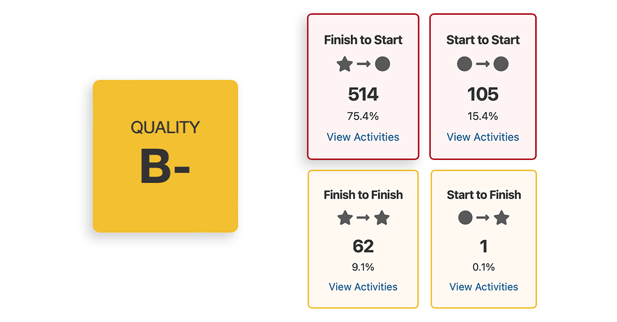 What Float in CPM Schedules Means for Your Construction Project
