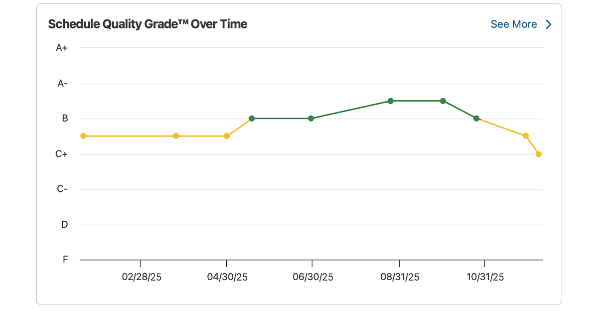 Construction Reporting: Custom, Consistent, and Automated