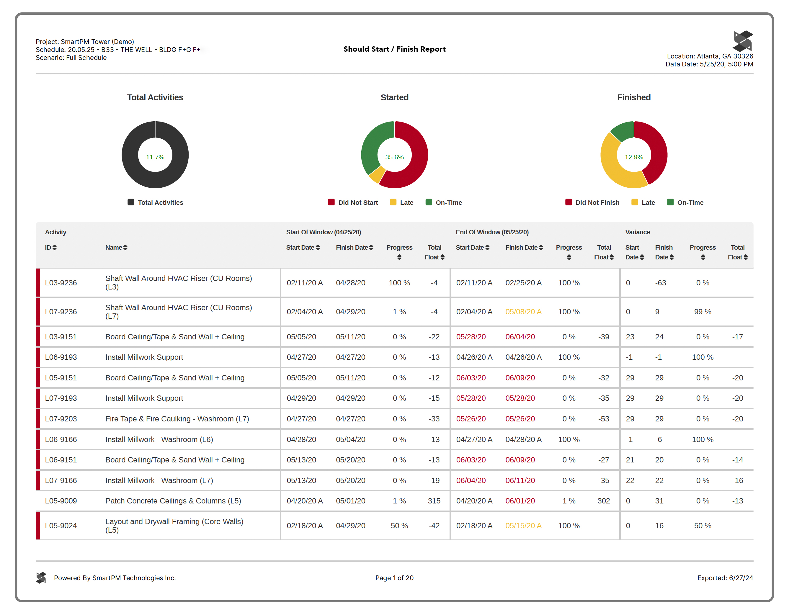 Defining Construction Schedule Controls