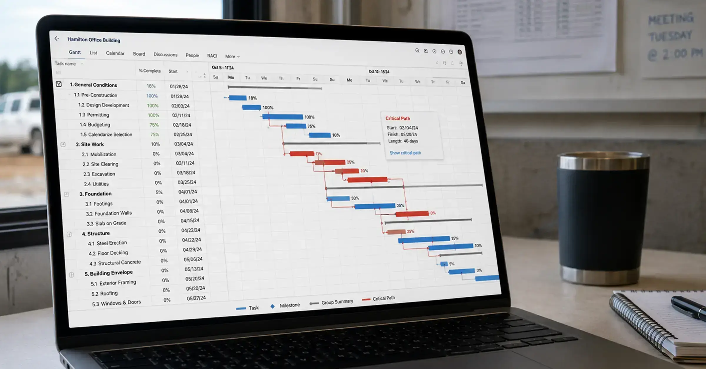 Root Cause Analysis in Construction Projects | SmartPM