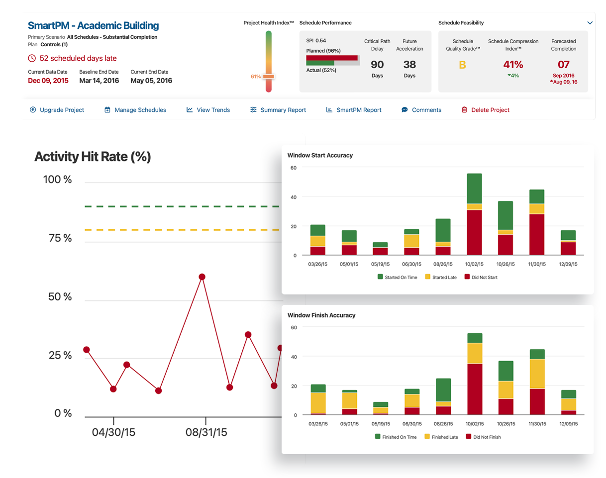 Performance-Risk-Analysis-Metrics