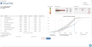 SmartPM Summary Report