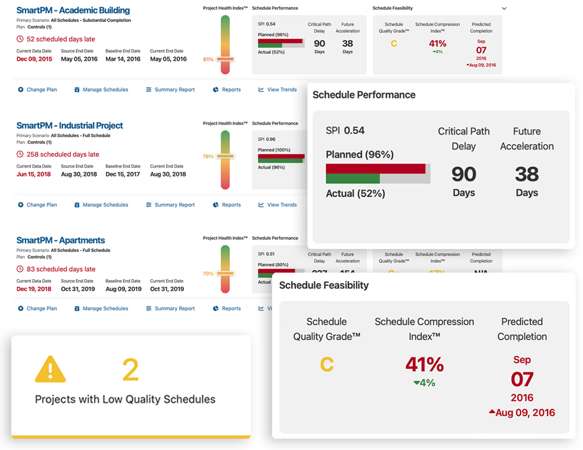 Construction Schedule Controls and Automated Analytics