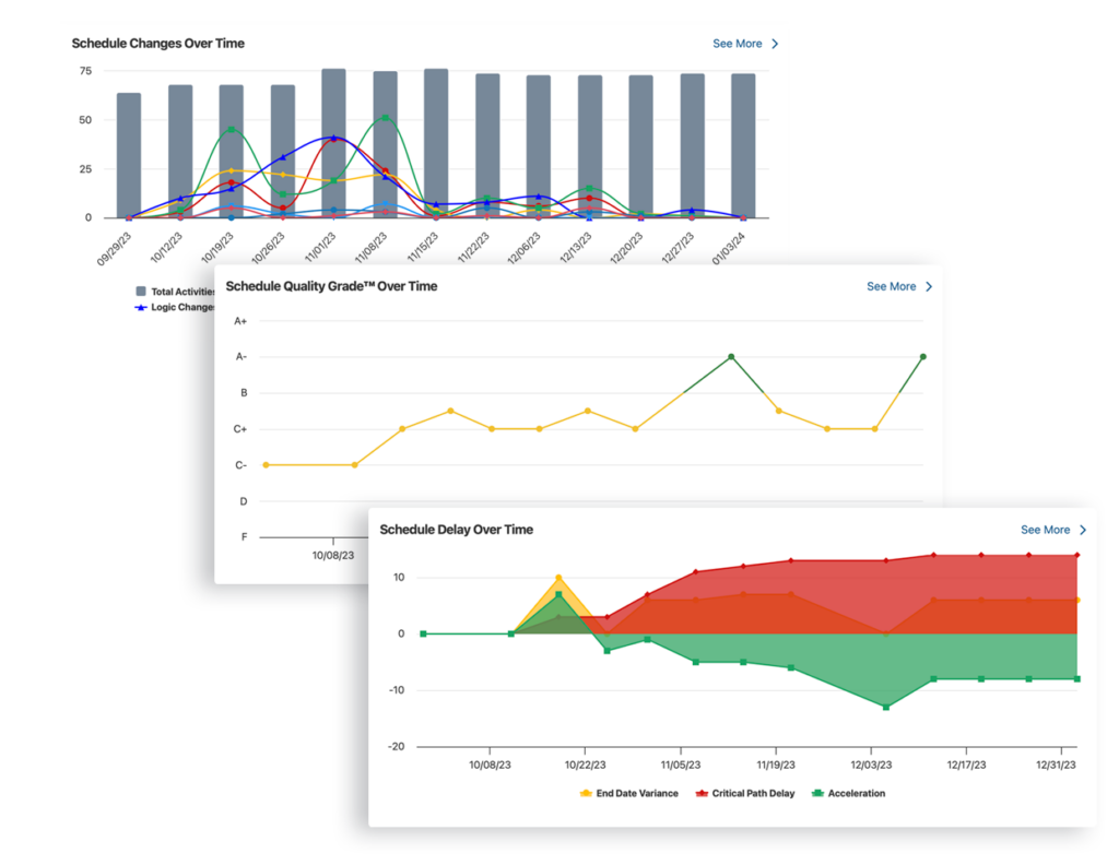 schedule-quality-checker-critical-path