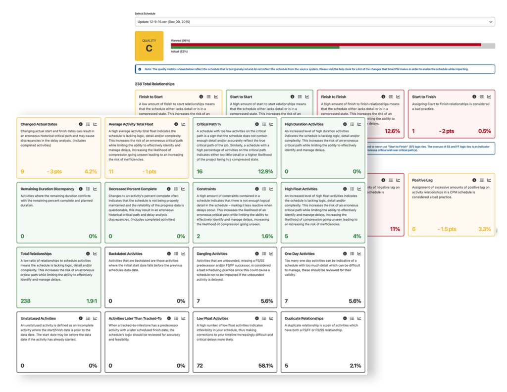 schedule-quality-checker-logic-verification