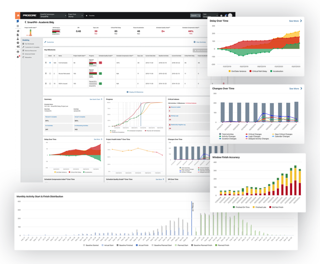 schedule analytic trends inside of Procore